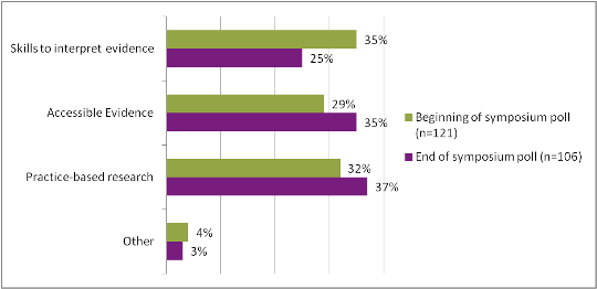 Tools to practise EBVM