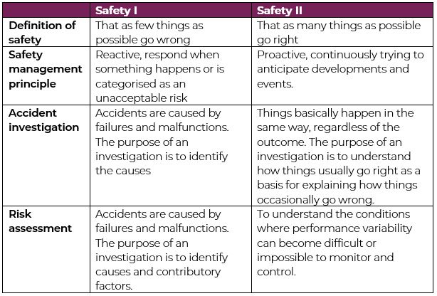 QI Feature Learning from everything table comparing Safety I and Safety II
