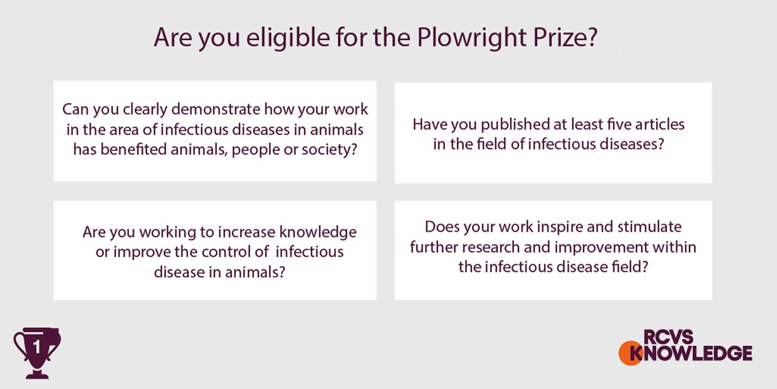 What we are looking for in Plowright Prize candidates  