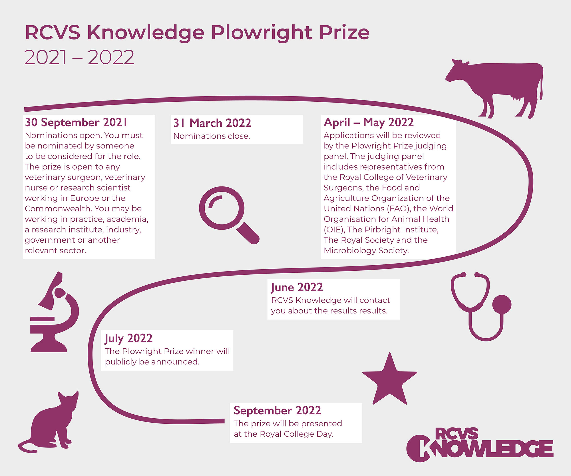 Plowright Prize 2021-2022 timeline